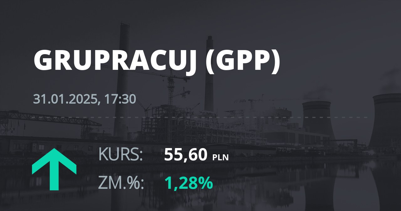 Notowania akcji spółki Grupa Pracuj S.A. z 31 stycznia 2025 roku