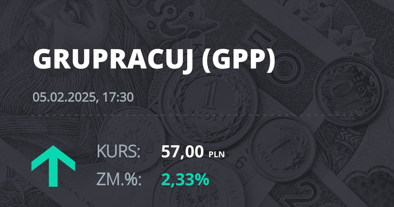 Notowania akcji spółki Grupa Pracuj S.A. z 5 lutego 2025 roku