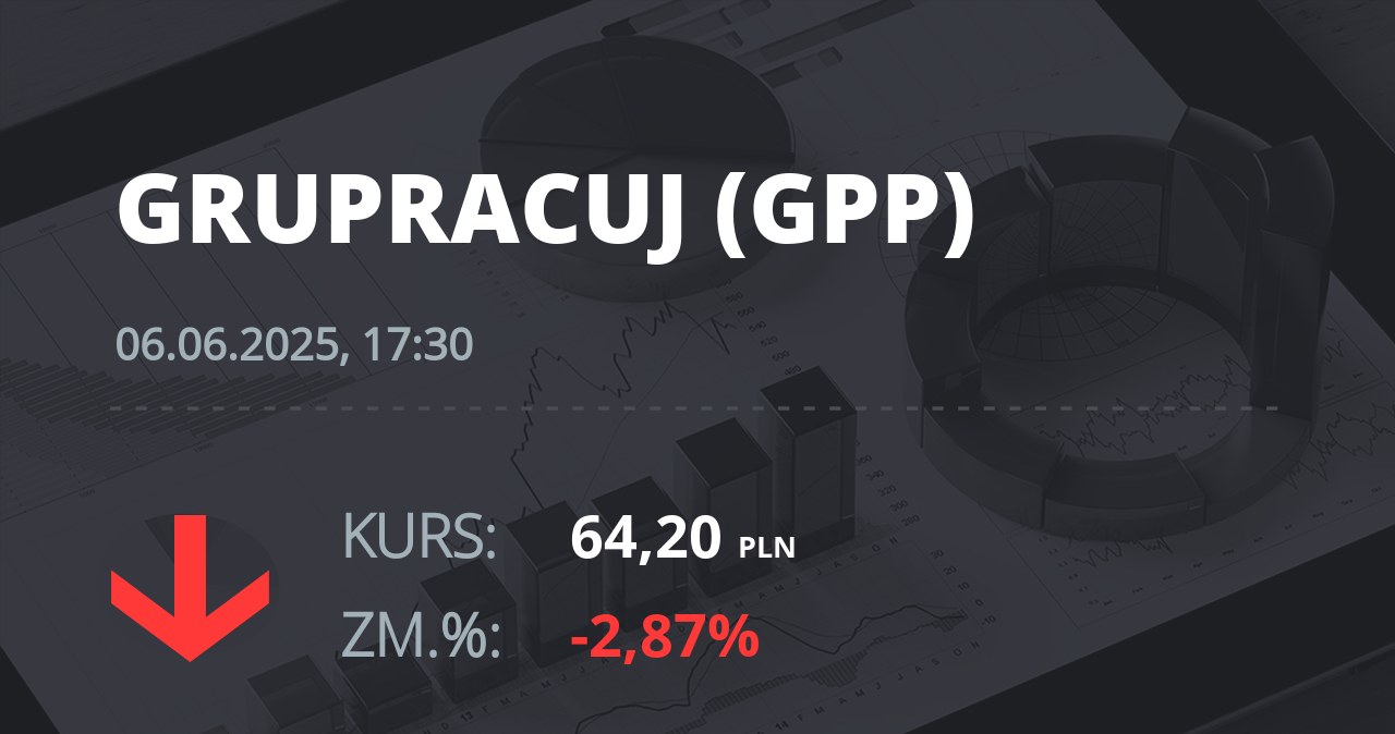 Notowania akcji spółki Grupa Pracuj S.A. z 6 czerwca 2025 roku