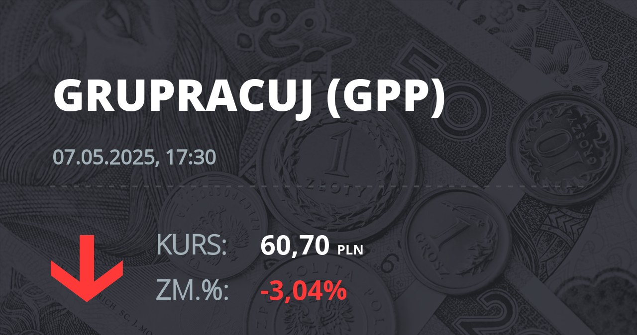 Notowania akcji spółki Grupa Pracuj S.A. z 7 maja 2025 roku