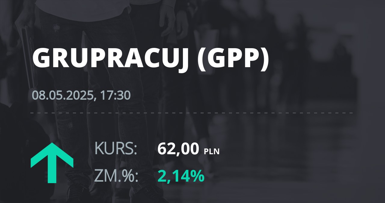 Notowania akcji spółki Grupa Pracuj S.A. z 8 maja 2025 roku