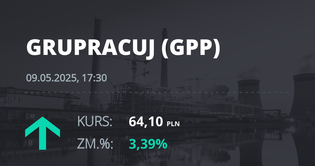 Notowania akcji spółki Grupa Pracuj S.A. z 9 maja 2025 roku