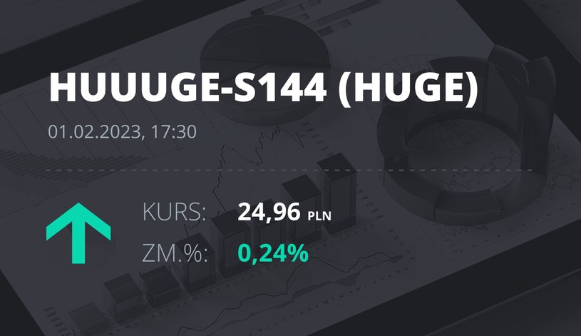 Notowania akcji spółki Huuuge, Inc. (Dover, USA) z 1 lutego 2023 roku