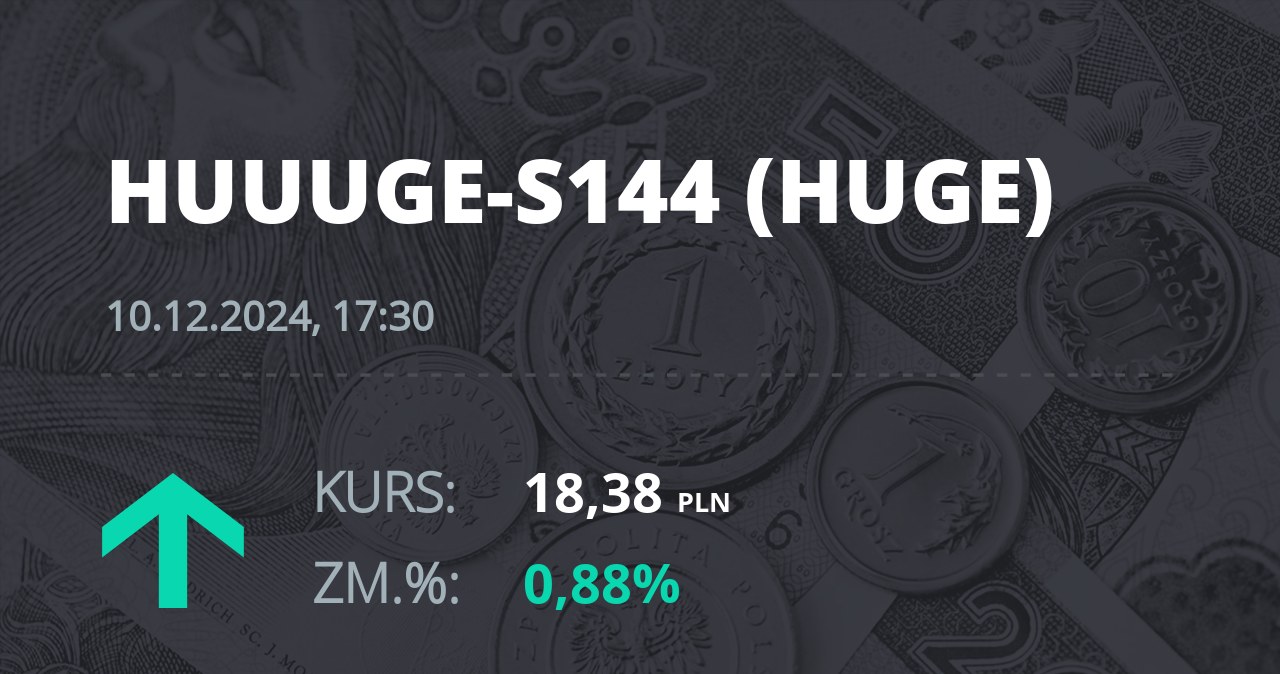 Notowania akcji spółki Huuuge, Inc. (Dover, USA) z 10 grudnia 2024 roku