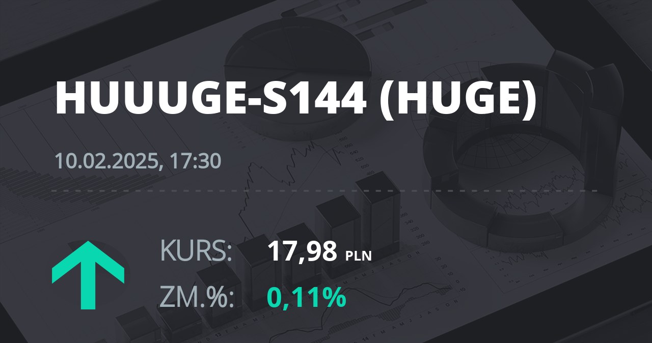 Notowania akcji spółki Huuuge, Inc. (Dover, USA) z 10 lutego 2025 roku