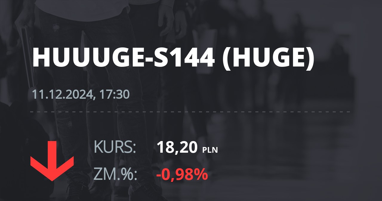 Notowania akcji spółki Huuuge, Inc. (Dover, USA) z 11 grudnia 2024 roku