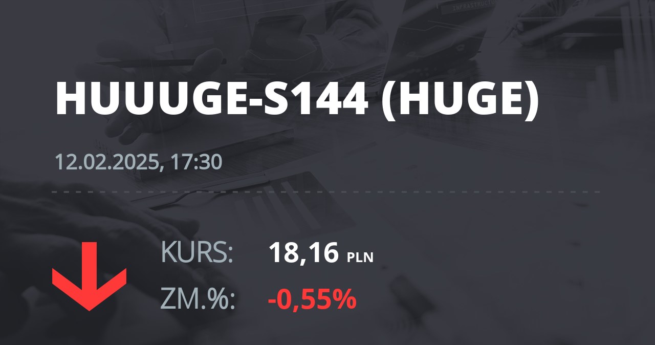 Notowania akcji spółki Huuuge, Inc. (Dover, USA) z 12 lutego 2025 roku