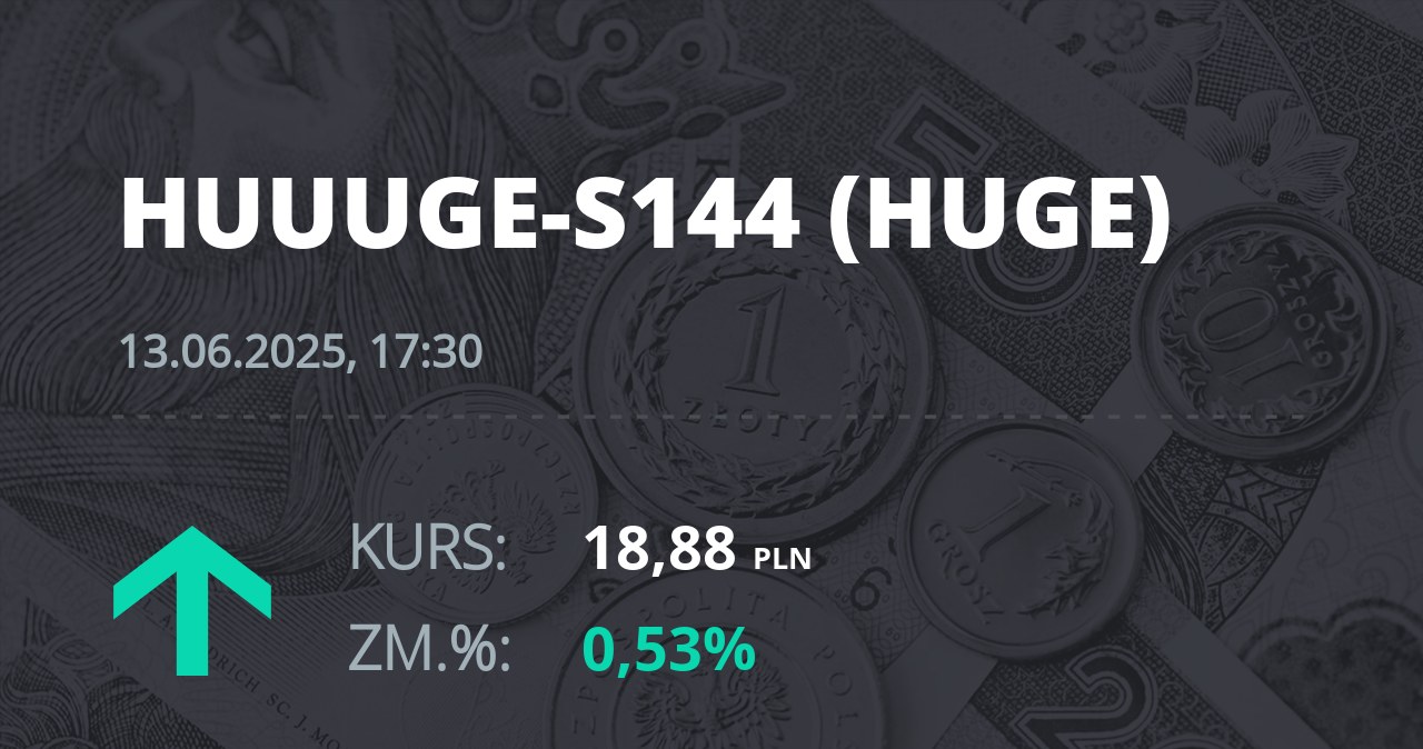 Notowania akcji spółki Huuuge, Inc. (Dover, USA) z 13 czerwca 2025 roku