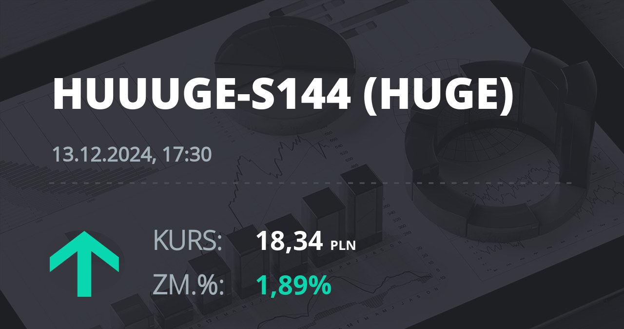 Notowania akcji spółki Huuuge, Inc. (Dover, USA) z 13 grudnia 2024 roku