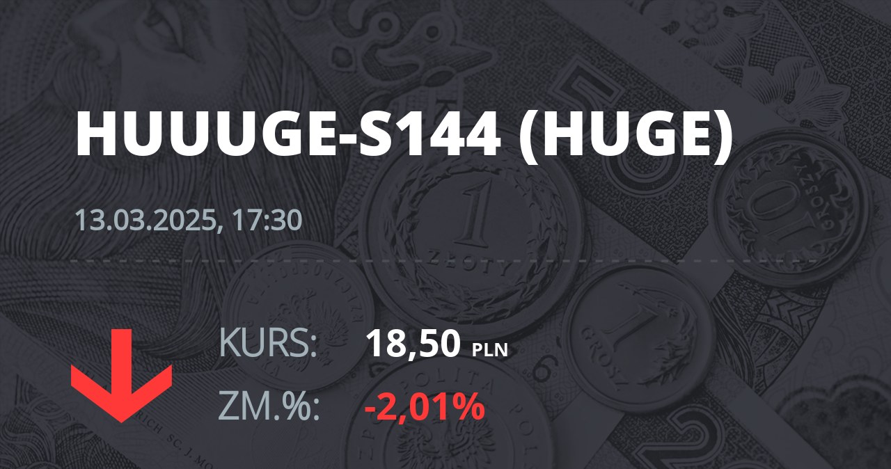 Notowania akcji spółki Huuuge, Inc. (Dover, USA) z 13 marca 2025 roku