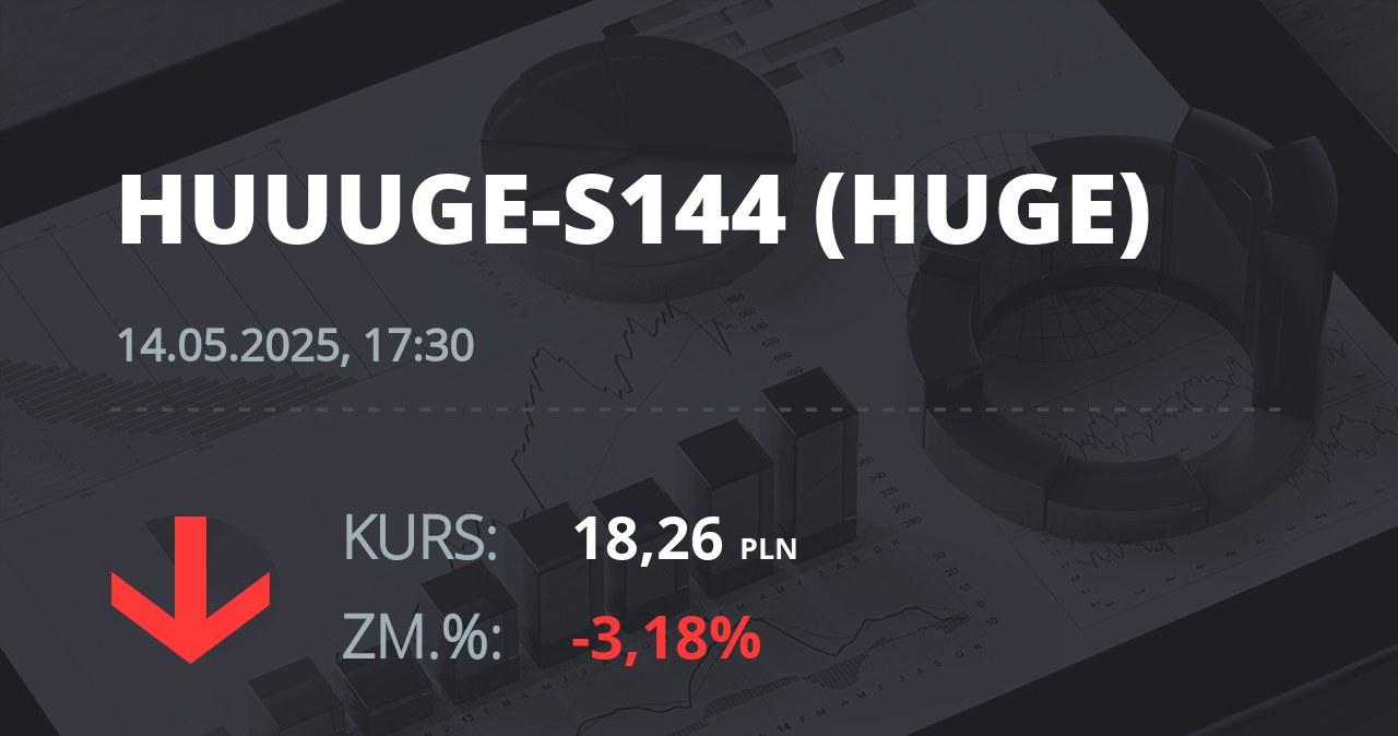 Notowania akcji spółki Huuuge, Inc. (Dover, USA) z 14 maja 2025 roku