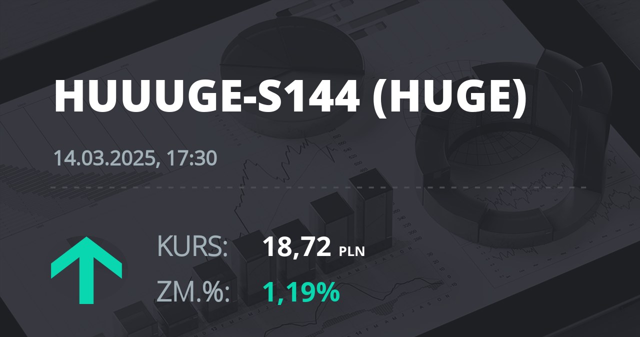 Notowania akcji spółki Huuuge, Inc. (Dover, USA) z 14 marca 2025 roku