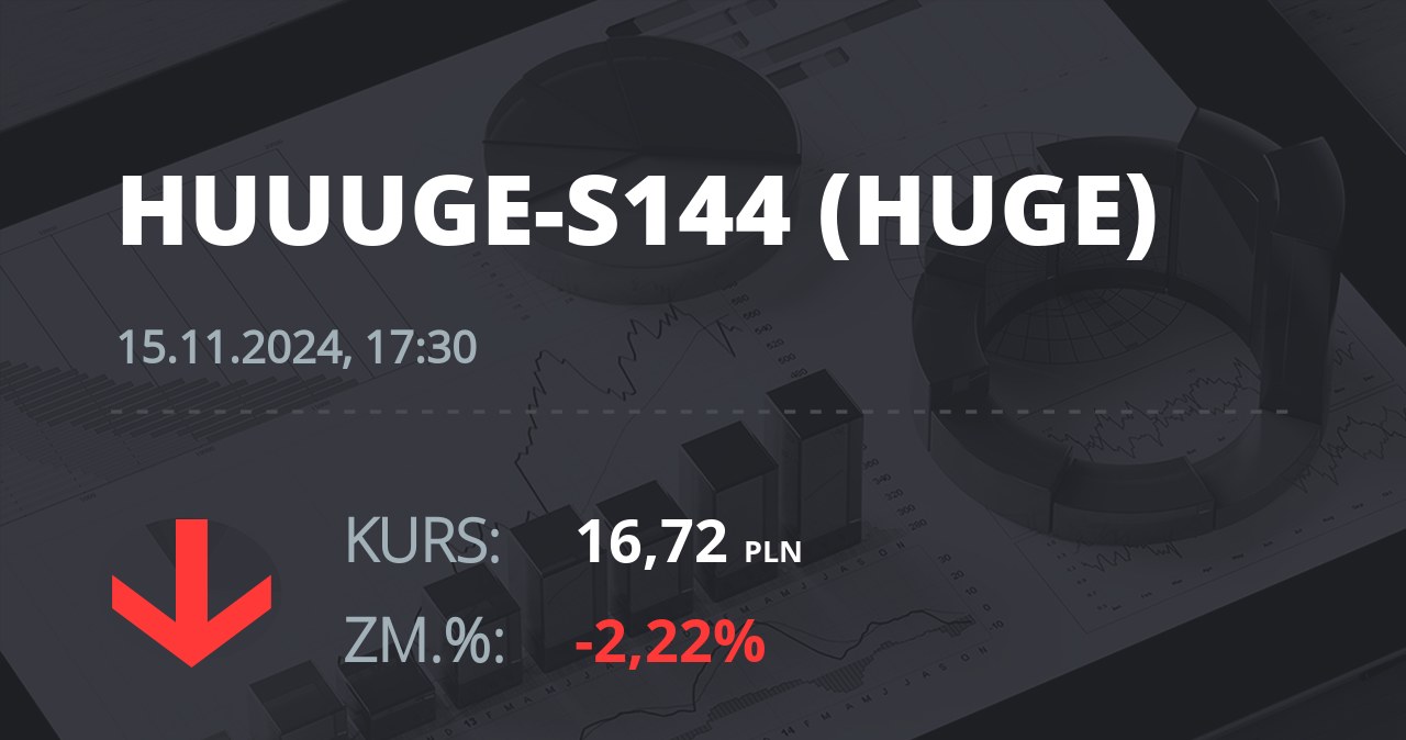 Notowania akcji spółki Huuuge, Inc. (Dover, USA) z 15 listopada 2024 roku