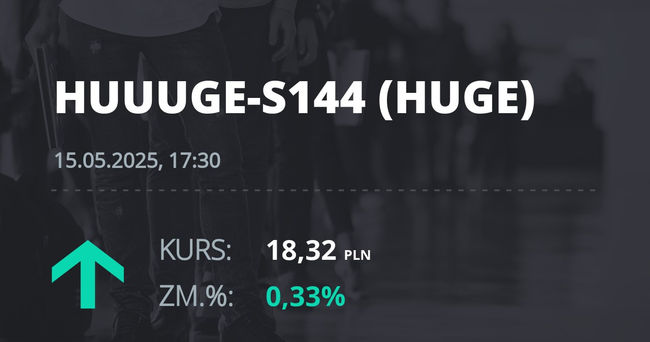 Notowania akcji spółki Huuuge, Inc. (Dover, USA) z 15 maja 2025 roku