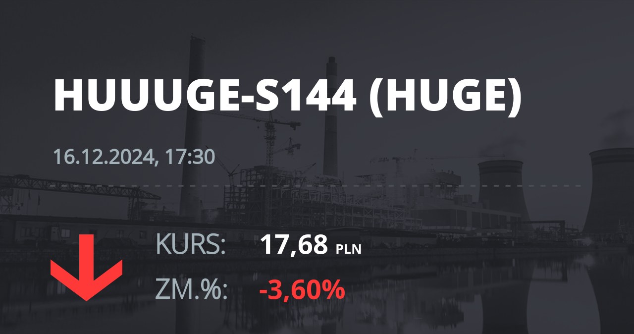 Notowania akcji spółki Huuuge, Inc. (Dover, USA) z 16 grudnia 2024 roku