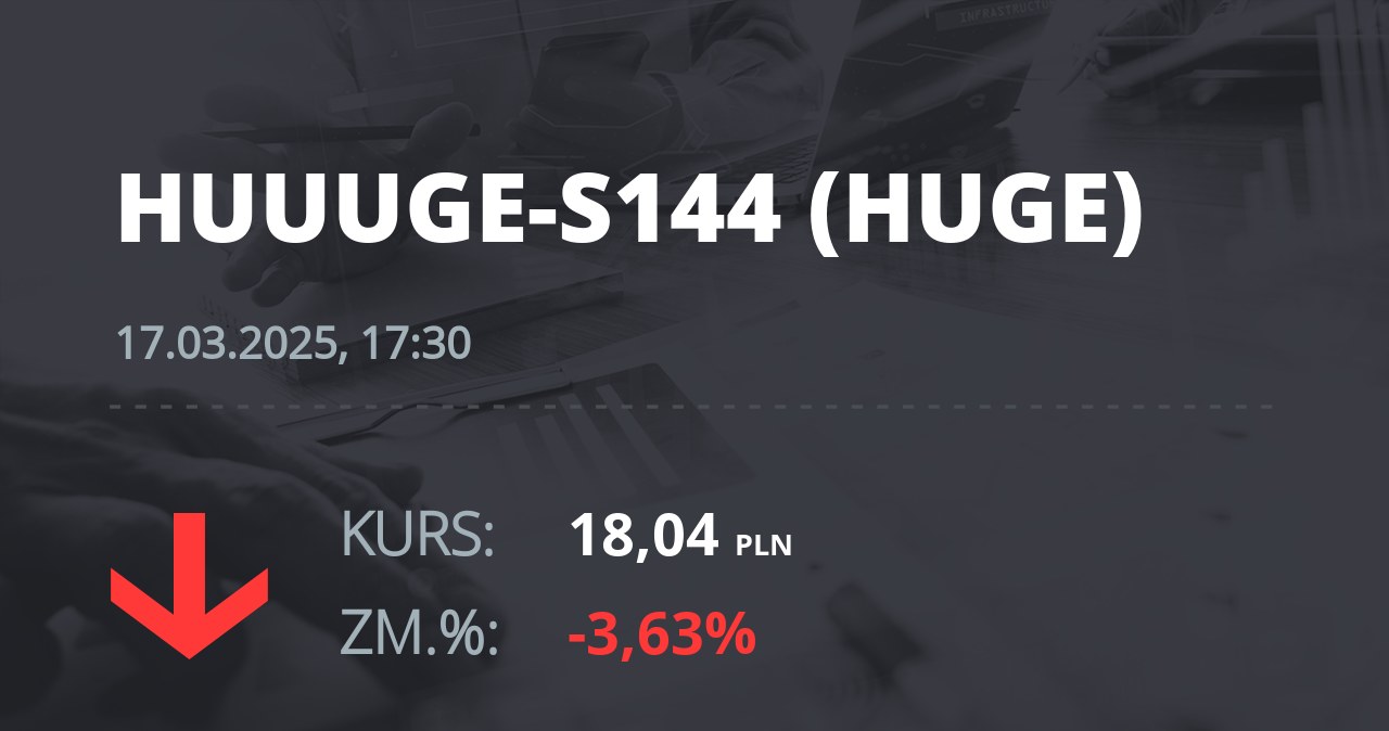 Notowania akcji spółki Huuuge, Inc. (Dover, USA) z 17 marca 2025 roku