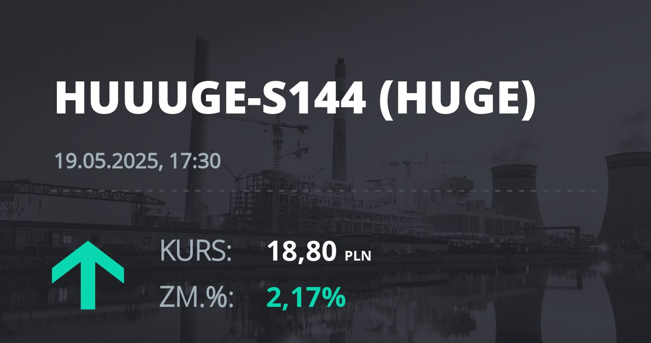 Notowania akcji spółki Huuuge, Inc. (Dover, USA) z 19 maja 2025 roku