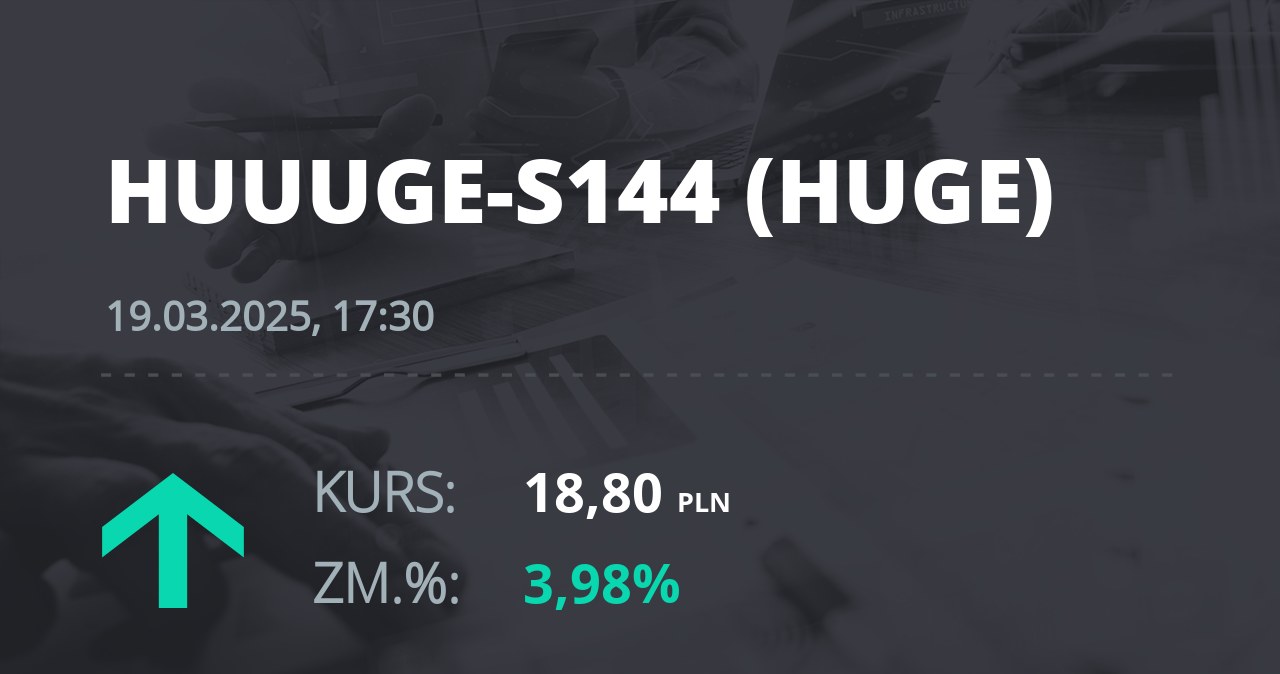 Notowania akcji spółki Huuuge, Inc. (Dover, USA) z 19 marca 2025 roku