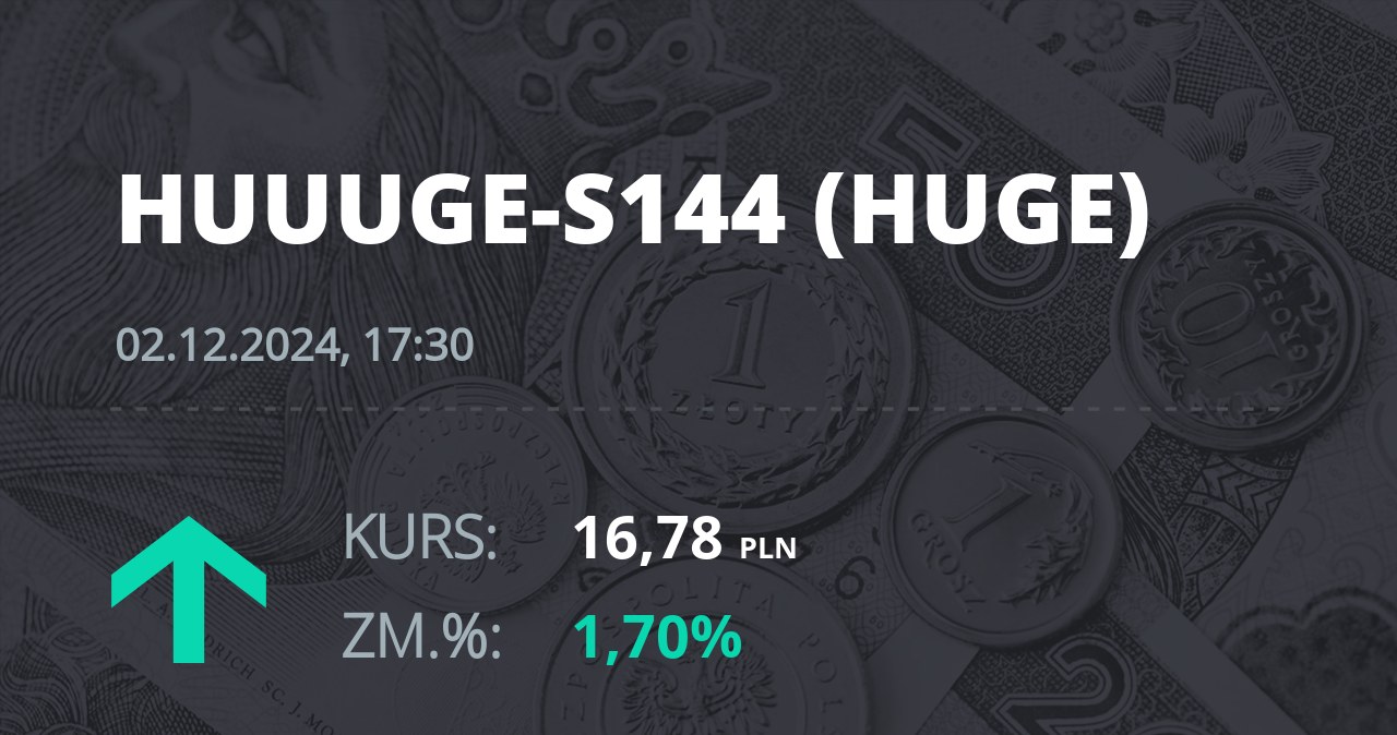 Notowania akcji spółki Huuuge, Inc. (Dover, USA) z 2 grudnia 2024 roku