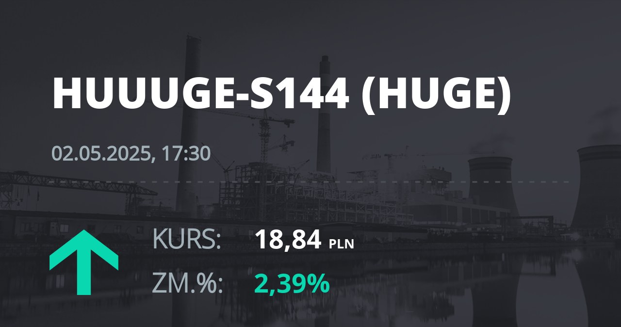 Notowania akcji spółki Huuuge, Inc. (Dover, USA) z 2 maja 2025 roku