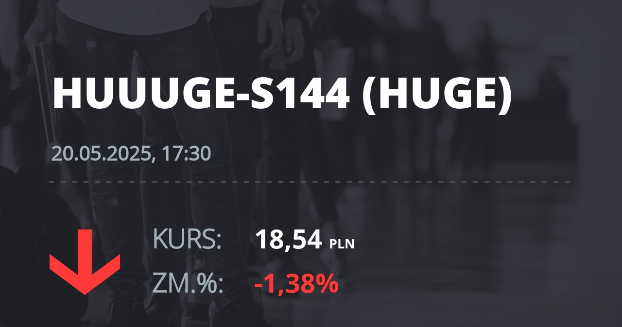 Notowania akcji spółki Huuuge, Inc. (Dover, USA) z 20 maja 2025 roku