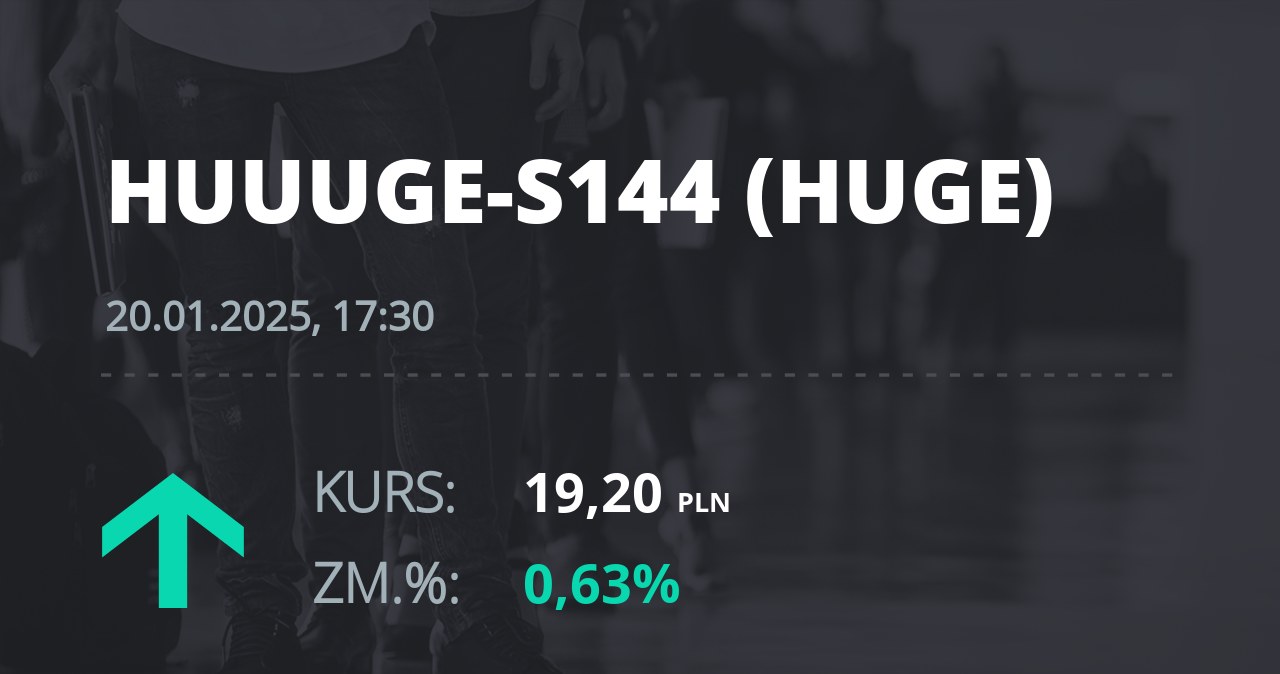 Notowania akcji spółki Huuuge, Inc. (Dover, USA) z 20 stycznia 2025 roku