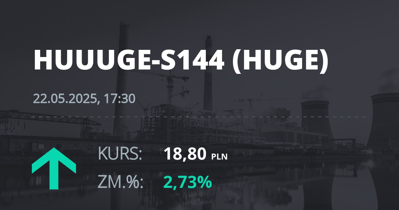 Notowania akcji spółki Huuuge, Inc. (Dover, USA) z 22 maja 2025 roku