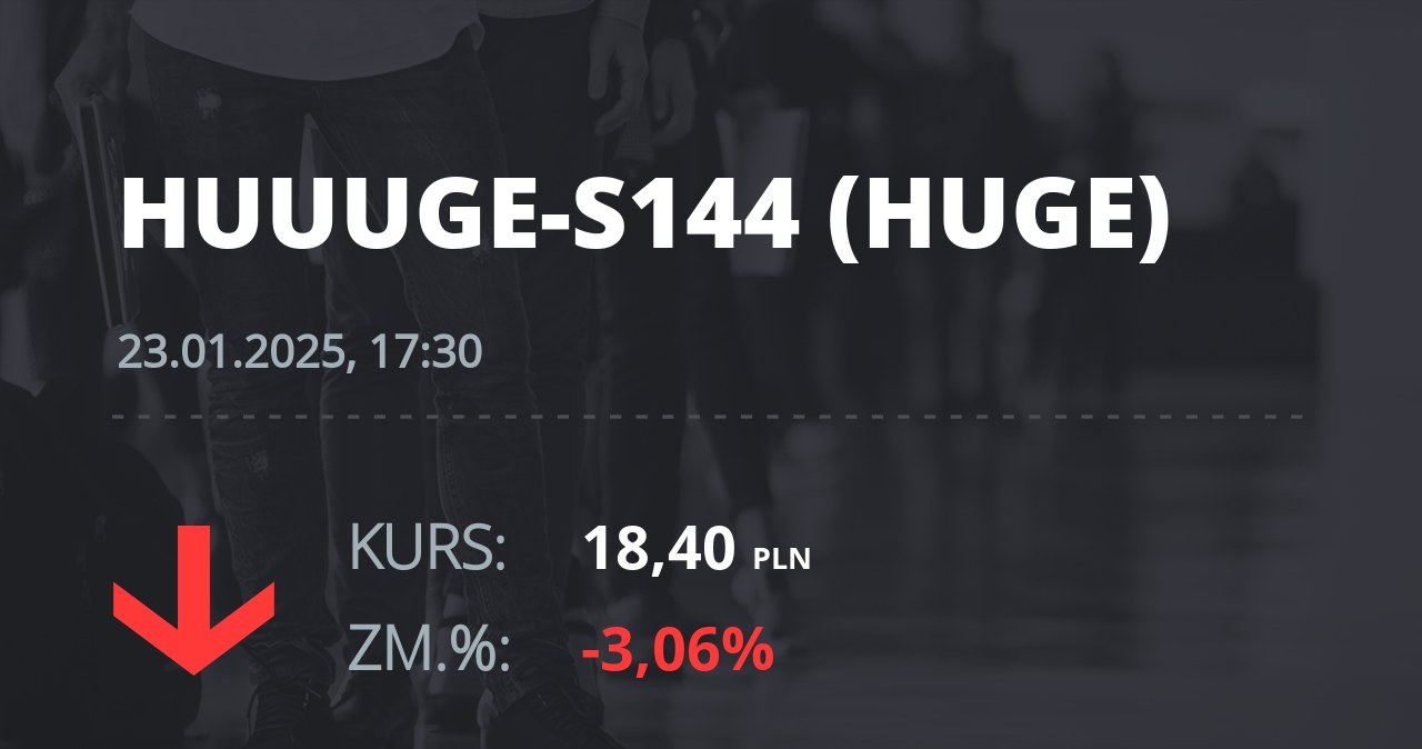 Notowania akcji spółki Huuuge, Inc. (Dover, USA) z 23 stycznia 2025 roku