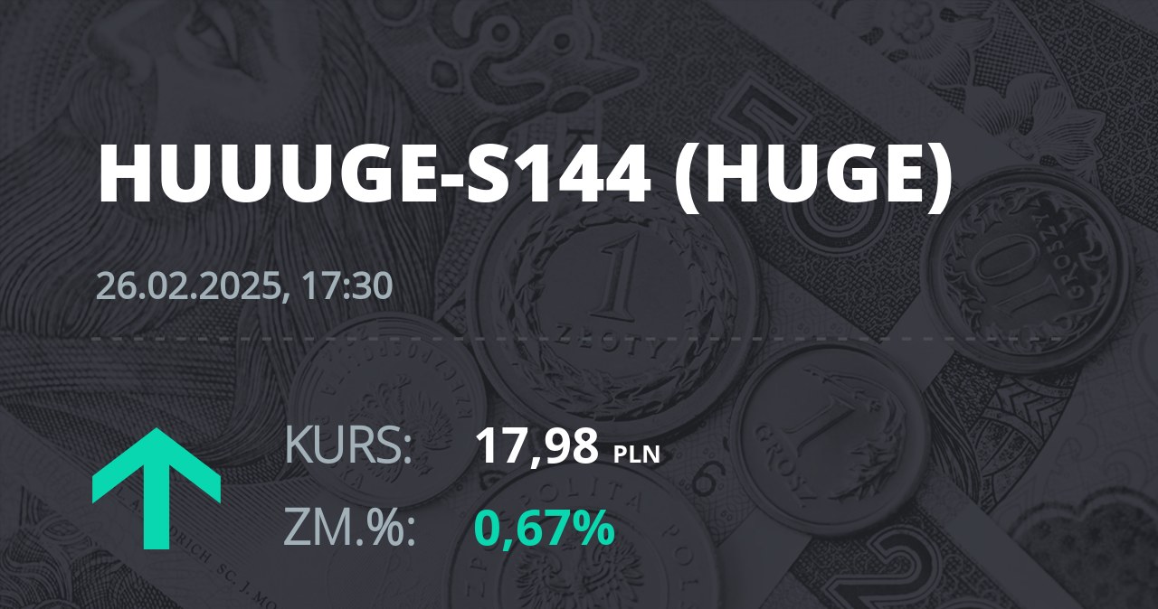 Notowania akcji spółki Huuuge, Inc. (Dover, USA) z 26 lutego 2025 roku