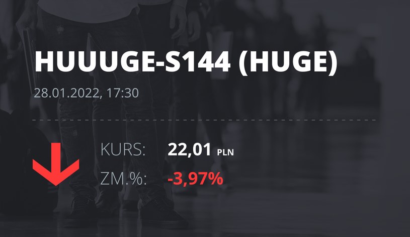 Notowania akcji spółki Huuuge, Inc. (Dover, USA) z 28 stycznia 2022 roku