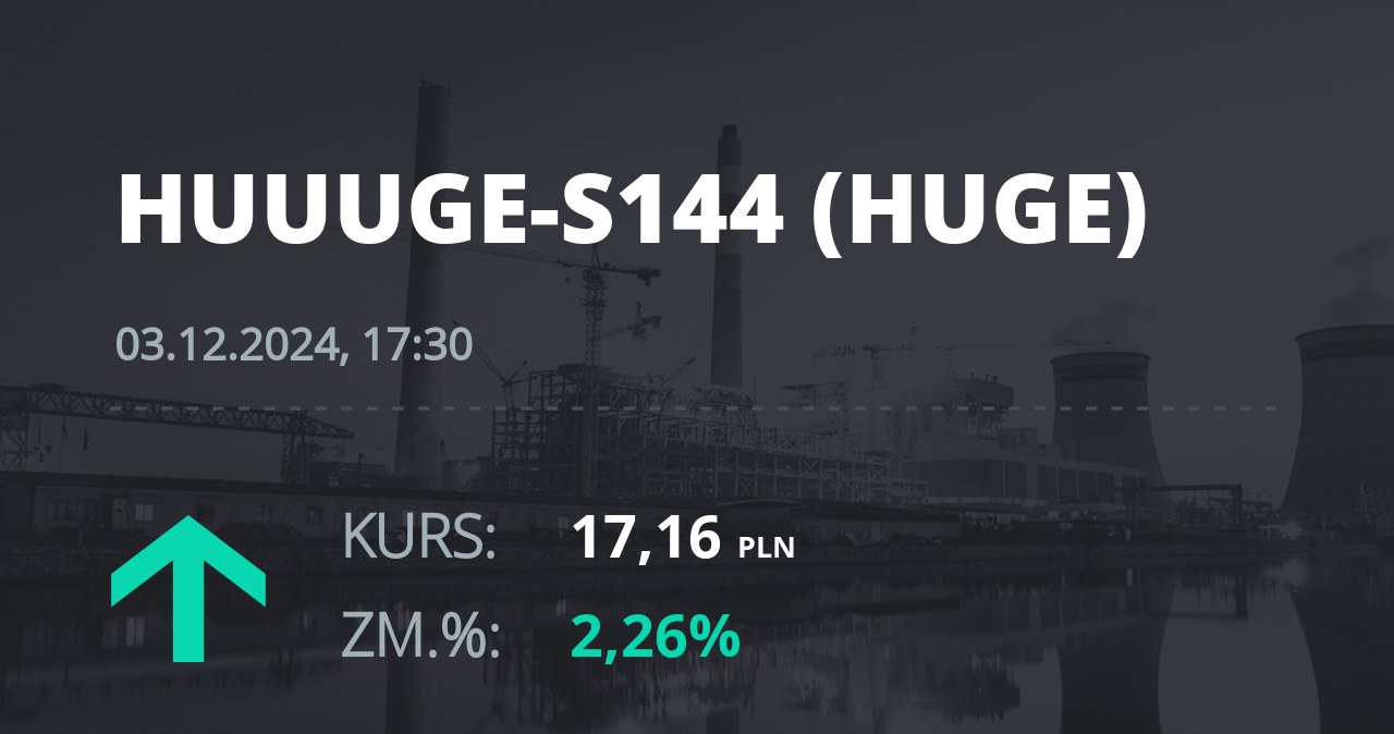 Notowania akcji spółki Huuuge, Inc. (Dover, USA) z 3 grudnia 2024 roku