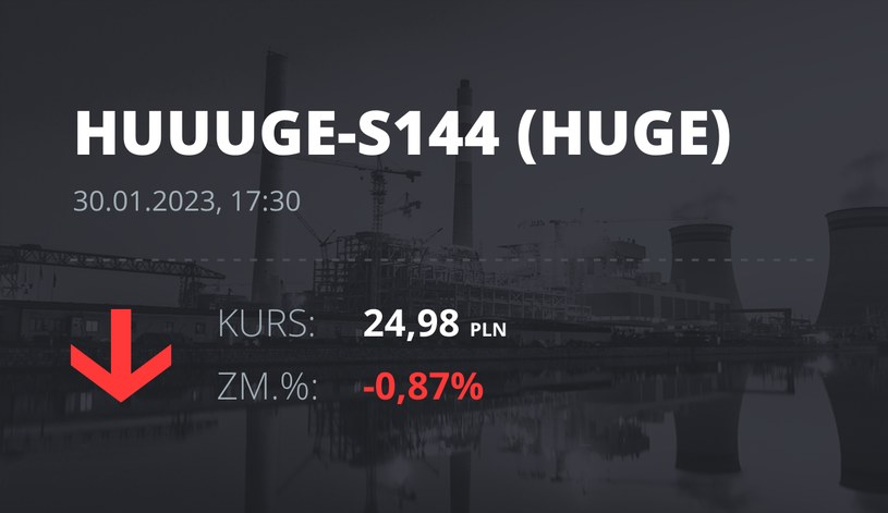 Notowania akcji spółki Huuuge, Inc. (Dover, USA) z 30 stycznia 2023 roku