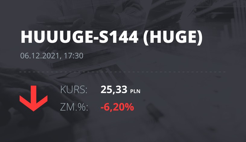 Notowania akcji spółki Huuuge, Inc. (Dover, USA) z 6 grudnia 2021 roku