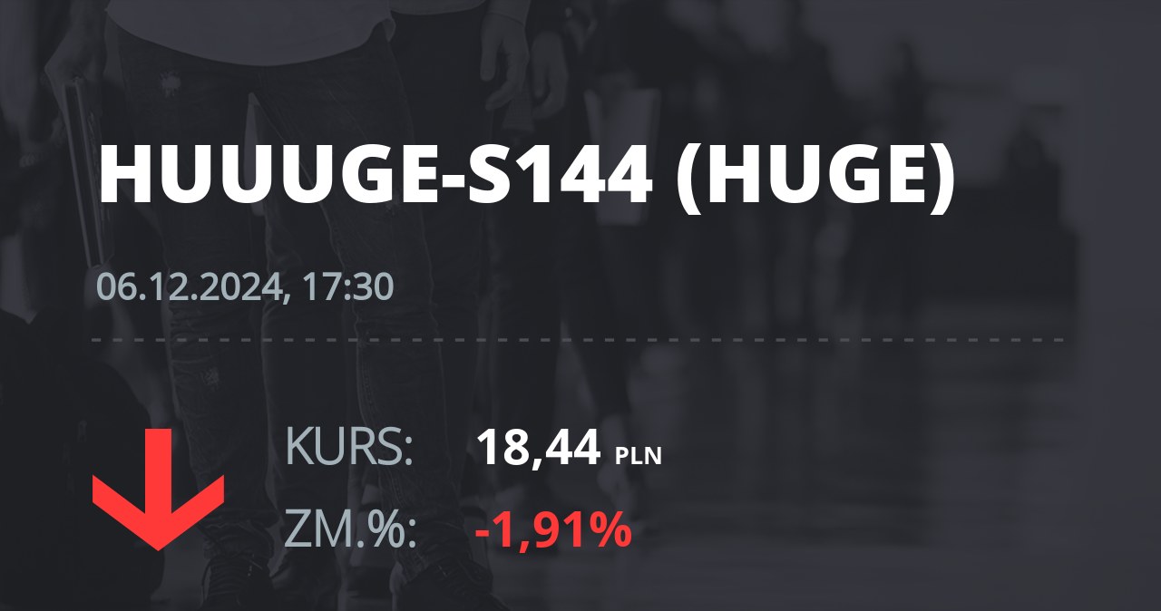 Notowania akcji spółki Huuuge, Inc. (Dover, USA) z 6 grudnia 2024 roku