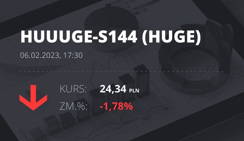 Notowania akcji spółki Huuuge, Inc. (Dover, USA) z 6 lutego 2023 roku
