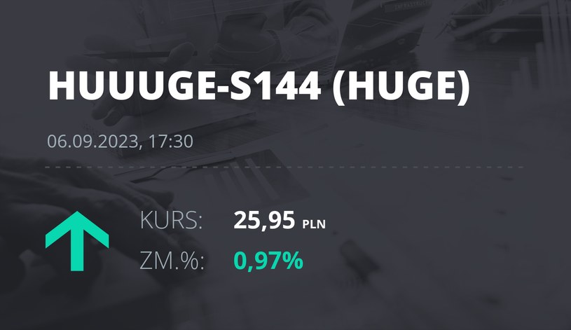 Notowania akcji spółki Huuuge, Inc. (Dover, USA) z 6 września 2023 roku