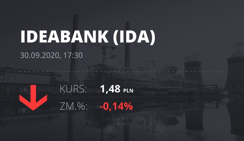 Notowania akcji spółki Idea Bank z 30 września 2020 roku