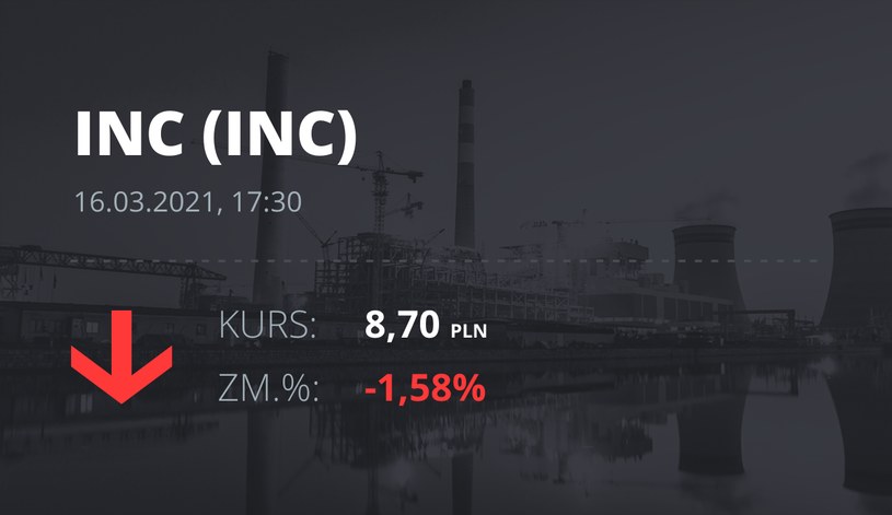 Notowania akcji spółki INC S.A. z 16 marca 2021 roku