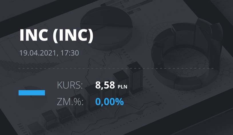Notowania akcji spółki INC S.A. z 19 kwietnia 2021 roku