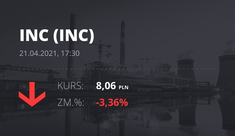 Notowania akcji spółki INC S.A. z 21 kwietnia 2021 roku