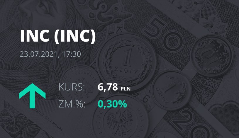 Notowania akcji spółki INC S.A. z 23 lipca 2021 roku