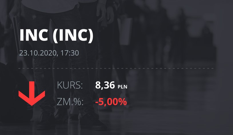 Notowania akcji spółki INC S.A. z 23 października 2020 roku