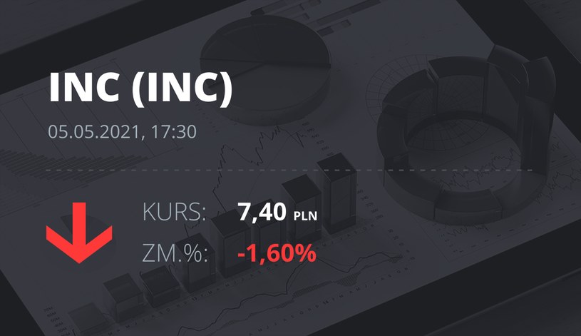 Notowania akcji spółki INC S.A. z 5 maja 2021 roku