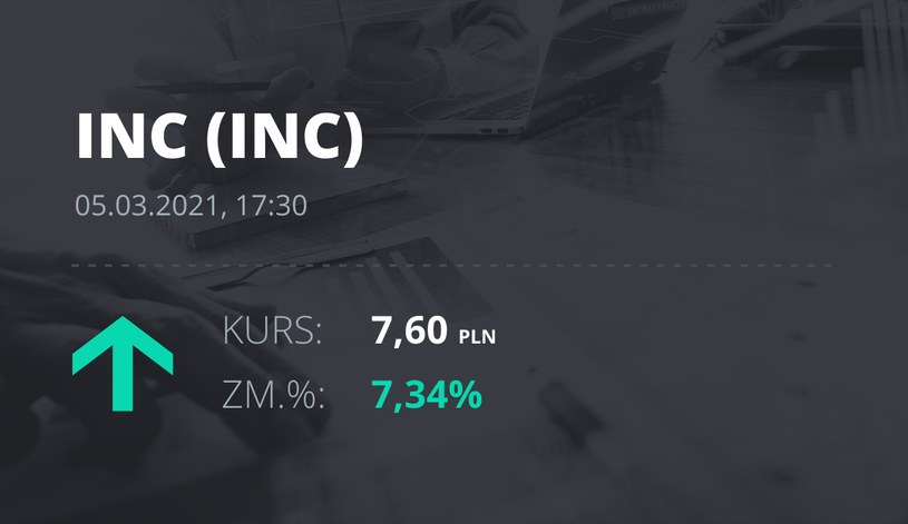 Notowania akcji spółki INC S.A. z 5 marca 2021 roku