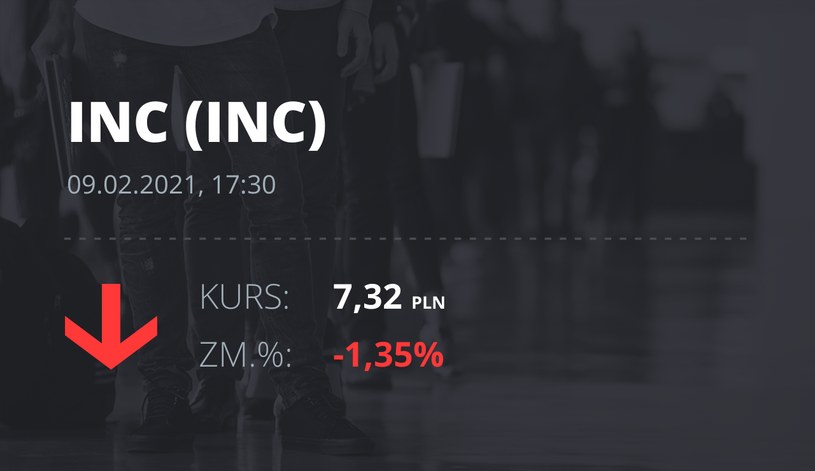 Notowania akcji spółki INC S.A. z 9 lutego 2021 roku