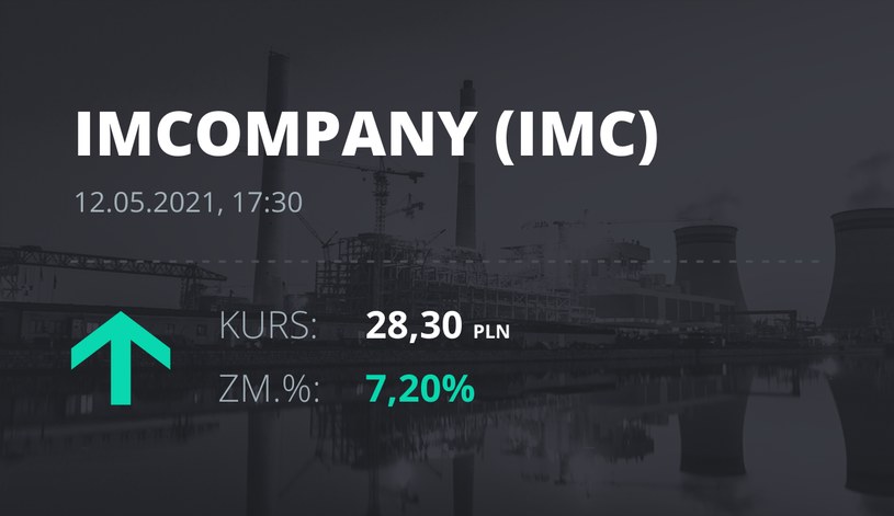 Notowania akcji spółki Industrial Milk Company z 12 maja 2021 roku