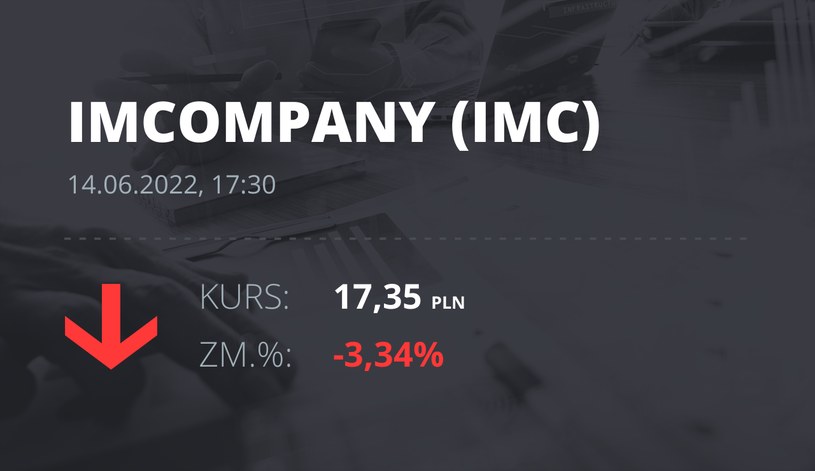 Notowania akcji spółki Industrial Milk Company z 14 czerwca 2022 roku