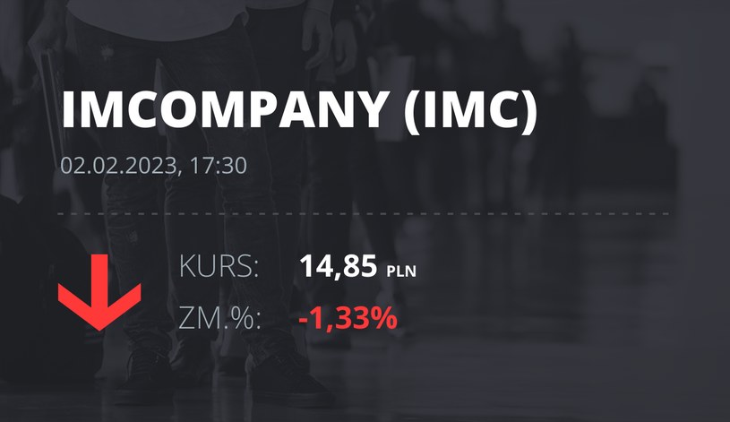 Notowania akcji spółki Industrial Milk Company z 2 lutego 2023 roku