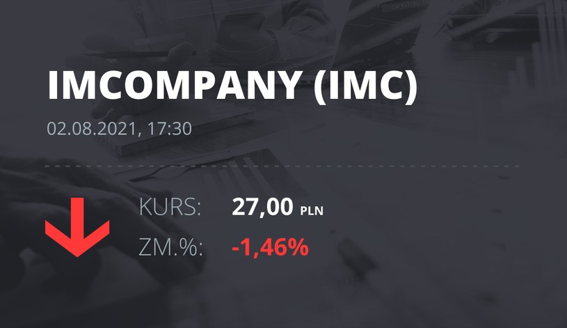 Notowania akcji spółki Industrial Milk Company z 2 sierpnia 2021 roku