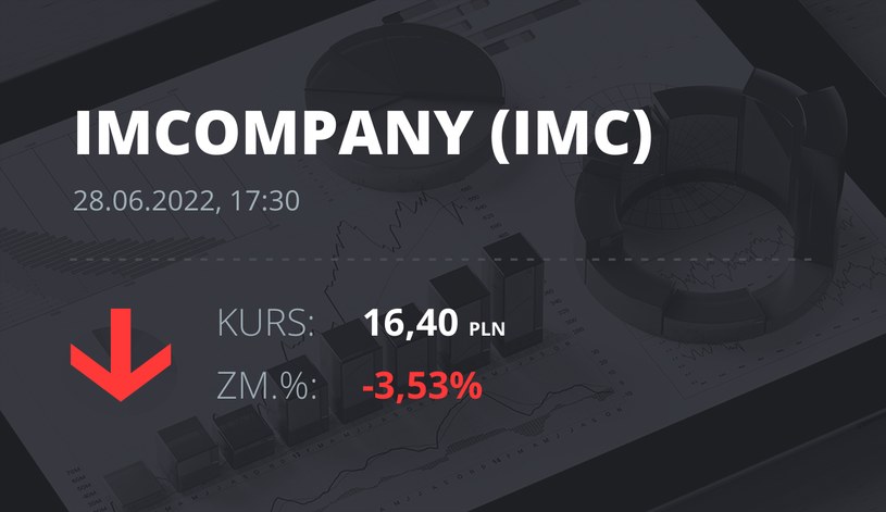Notowania akcji spółki Industrial Milk Company z 28 czerwca 2022 roku